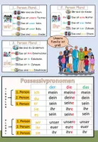 Vorschau - Arbeitsblätter - Possessivpronomen Merkblatt / Poster / Übersicht "Meine Familie" DaZ / Deutsch - Seite 2