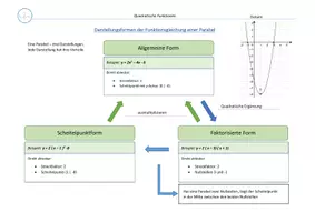 Vorschau - Arbeitsblätter - Parabeln - ihre Darstellungsformen und Funktionsgleichungen - Seite 2
