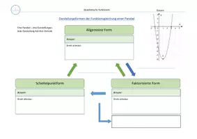 Vorschau - Arbeitsblätter - Parabeln - ihre Darstellungsformen und Funktionsgleichungen - Seite 1