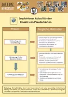 Vorschau - Stationenlernen - Miteinander reden Materialpaket Mini 1, 3 x 64 Plauderkarten, A2 - Seite 2