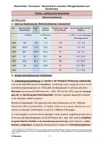 Vorschau - Arbeitsblätter - Die Weltwirtschaftskrise 1929/30 - Auswirkungen in Deutschland - Deckblatt