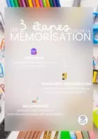 Aperçu - Affichage - Affiche - Les 3 étapes clés de la mémorisation - Coach ton ceveau - Page 3