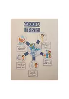 anteprima - Flashcard - 💧POSTER – GIORNATA DELL’ACQUA - Pagina 2