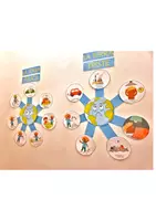 anteprima - Flashcard - 🌍Giornata della Terra – Il Poster che Fa Riflettere - Pagina 3