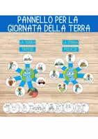 anteprima - Flashcard - 🌍Giornata della Terra – Il Poster che Fa Riflettere - Pagina di copertina