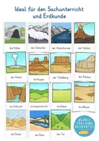 Vorschau - Poster - Landschaftsformen Bildkarten Sachunterricht Erdkunde - Seite 2