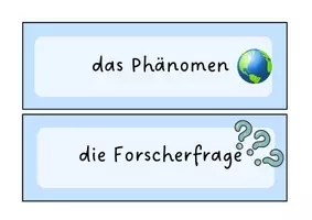 Vorschau - Präsentationen/Tafelbilder - Tafelkarten: der naturwissenschaftliche Erkenntnisweg und das Protokoll - Seite 1
