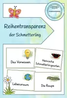 Vorschau - Stundenentwürfe - Materialpaket Schmetterling ab Klasse 2 - Seite 1