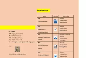 Vorschau - Poster - Beispiele zur Bildbearbeitung - Seite 3