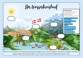 Vorschau - Arbeitsblätter - Materialpaket: Mein Blauer Planet - Seite 2