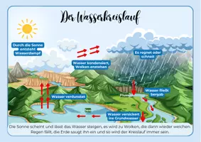 Vorschau - Arbeitsblätter - Materialpaket: Mein Blauer Planet - Seite 1
