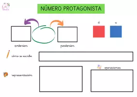 Vista previa - Hojas de trabajo - Cartel para trabajar el número protagonista en minúsculas - Portada