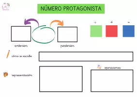 Vista previa - Hojas de trabajo - Cartel para trabajar el número protagonista en minúsculas - página 1