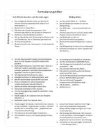 Vorschau - Merkblätter - Methodenblatt Quellen (Text und Bild) Geschichte - Seite 1