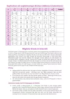 Vorschau - Spiele - Kopfrechen-Spiel: Addition/Subtraktion ungleichnamiger Brüche - Seite 2