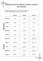 Vorschau - Arbeitsblätter - Sicherung der Formen: Relativpronomen qui quae quod - Seite 2