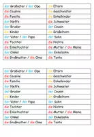 Vorschau - Arbeitsblätter - Wörterliste "Meine Familie" DaZ - Seite 3