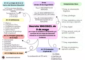 Vista previa - Para docentes: organización, planificación y formación - Esquema currículo 2º ciclo Educación Infantil. ANDALUCÍA - página 1