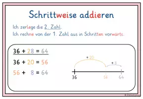 Vorschau - Poster - Halbschriftliche Rechenstrategie (ZR 100) - Plakate - Seite 2