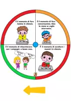 anteprima - Altro tipo di materiale - La ruota del silenzio - Pagina 1