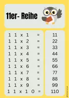 Vorschau - Merkblätter - große Malfolgen - Tafelbild, Lernplakat, Merkblatt - Seite 1