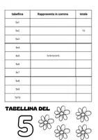 anteprima - Esercizi - Tabelline 4-5 - Pagina 3