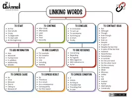 Vista previa - Refuerzo / NEE / Materiales de apoyo - LINKING WORDS AND CONNECTORS – Mind map - página 1