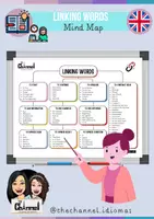 Aperçu - Apprentissages en autonomie - LINKING WORDS AND CONNECTORS – Mind map - Page de couverture