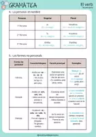 Vista previa - Hojas de trabajo - GRAMÀTICA el verb 5è - página 2