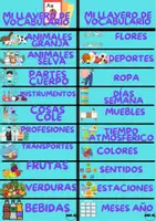 Vista previa - Tarjetas / Manipulativos - LLAVERO DE VOCABULARIO - Portada