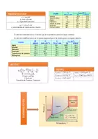 Vista previa - Unidades / Secuencias / Situaciones de Aprendizaje - Quimica Básica - página 3