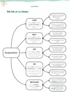 Vorschau - Arbeitsblätter - Englisch: Richtige Verwendung von Konjunktionen (and, but, because, or, so) - Seite 3
