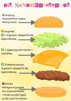 Vorschau - Arbeitsblätter - Schriftlich Argumentieren - Sandwich-Methode, Klassenarbeit, EWH - Seite 2