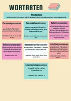Vorschau - Poster - Wortarten - Poster (Pronomen) - Deckblatt