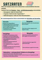 Vorschau - Poster - Satzarten- Poster - Deckblatt