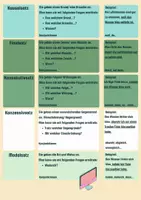 Vorschau - Poster - Satzarten- Poster - Seite 2