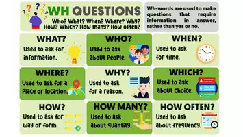 Vista previa - Hojas de trabajo - Personal information and wh questions - página 1