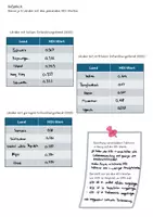 Vorschau - Arbeitsblätter - arme Länder - reiche Länder (BNE, HDI) - Seite 3