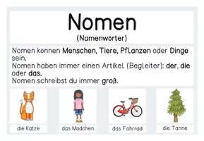 Vorschau - Poster - Wortarten - Merkposter - DaZ - Seite 1