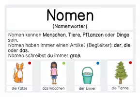 Vorschau - Poster - Wortarten - Merkposter - DaZ - Seite 2