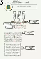 Vorschau - Arbeitsblätter - Quellen des Islams: Koran Offenbarung, Aufbau und Bewahrung Sek I - Seite 3