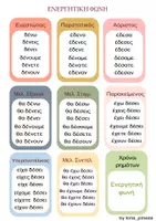 Προεπισκόπηση - Flashcards - Χρόνοι ρημάτων - Κάρτες μπρελόκ - Σελίδα 1