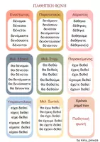 Προεπισκόπηση - Flashcards - Χρόνοι ρημάτων - Κάρτες μπρελόκ - Σελίδα 2