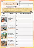 Vorschau - Arbeitsblätter - ABs - Das Jugendarbeitsschutzgesetz - Seite 3