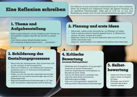 Vorschau - Arbeitsblätter - Eine Reflexion zu gestaltungspraktischen Aufgaben schreiben /Kunst Oberstufe - Deckblatt
