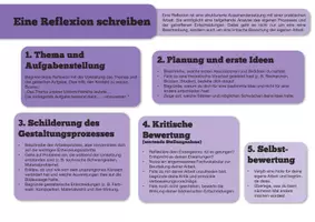 Vorschau - Arbeitsblätter - Eine Reflexion zu gestaltungspraktischen Aufgaben schreiben /Kunst Oberstufe - Seite 1