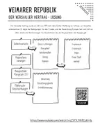 Vorschau - Arbeitsblätter - Die Bestimmungen des Versailler Vertrags - Deckblatt