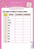 Προεπισκόπηση - Φύλλα εργασίας - Παραθετικά Επιθέτων και Επιρρημάτων στα Αρχαία - Εξώφυλλο