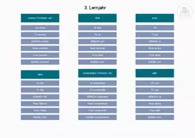 Vorschau - Spiele - Jeu de Conjugaison - 3. Lernjahr - Seite 2