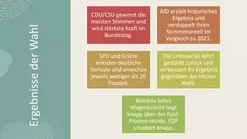 Vorschau - Präsentationen/Tafelbilder - Die Bedeutung der Ergebnisse der BUNDESTAGSWAL 2025 für Deutschland - Migration | Wirtschaft | Klima - Seite 1